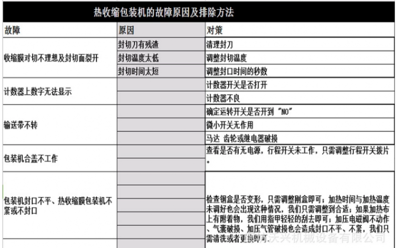 熱收縮包裝機的故障原因及排除方法你知道嗎？